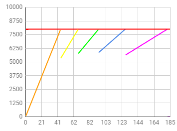 Gear Ratio Calculators!